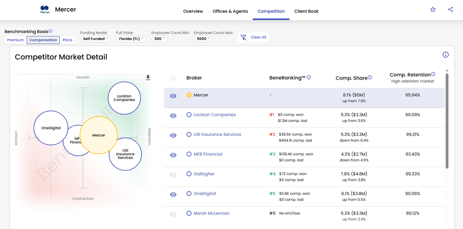 Broker Market Analysis Interface